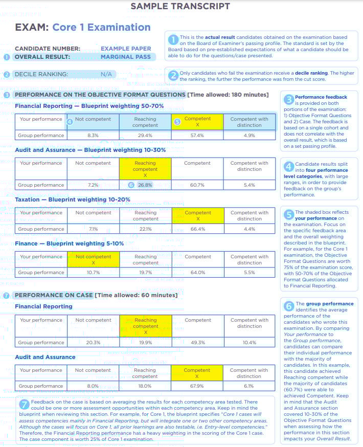 How to interpret your CPA PEP transcript